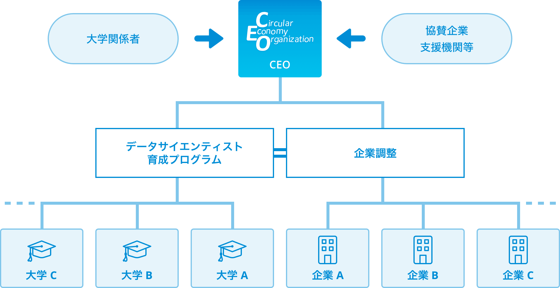 実施体制の図